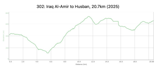 302: Iraq Al-Amir to Husban