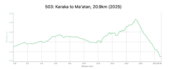 503: Karaka to Ma’tan
