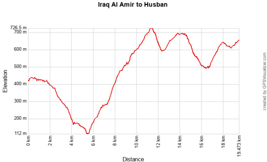 Iraq Al Amir to Husban