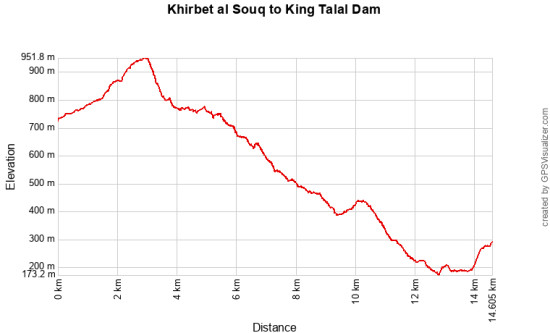 Khirbet Souq to King Talal Dam
