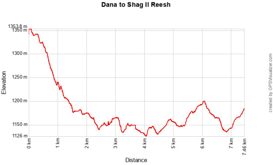 Shag Al Reesh Hike 11 September 2026