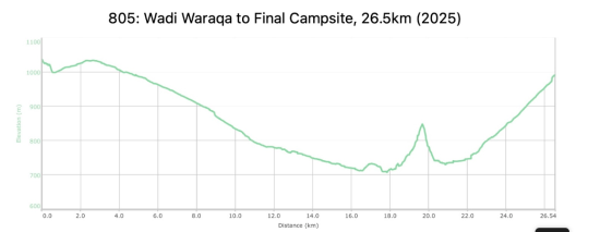 805: Wadi Waraqa to Final Camp